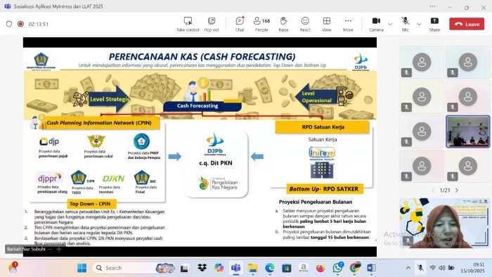 Dukung Transparansi Keuangan, Kaur TU MTsN 6 Batang Hari Ikuti Sosialisasi LLAT Bersama KPPN Jambi Dukung Transparansi Keuangan, Kaur TU MTsN 6 Batang Hari Ikuti Sosialisasi LLAT Bersama KPPN Jambi