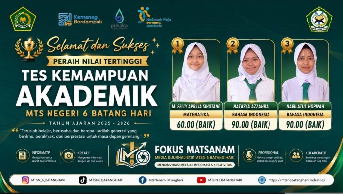 Apresiasi Prestasi, MTsNegeri 6 Batang Hari Rilis Peraih Nilai Tertinggi Tes Kemampuan Akademik 2025/2026 Apresiasi Prestasi, MTsNegeri 6 Batang Hari Rilis Peraih Nilai Tertinggi Tes Kemampuan Akademik 2025/2026
